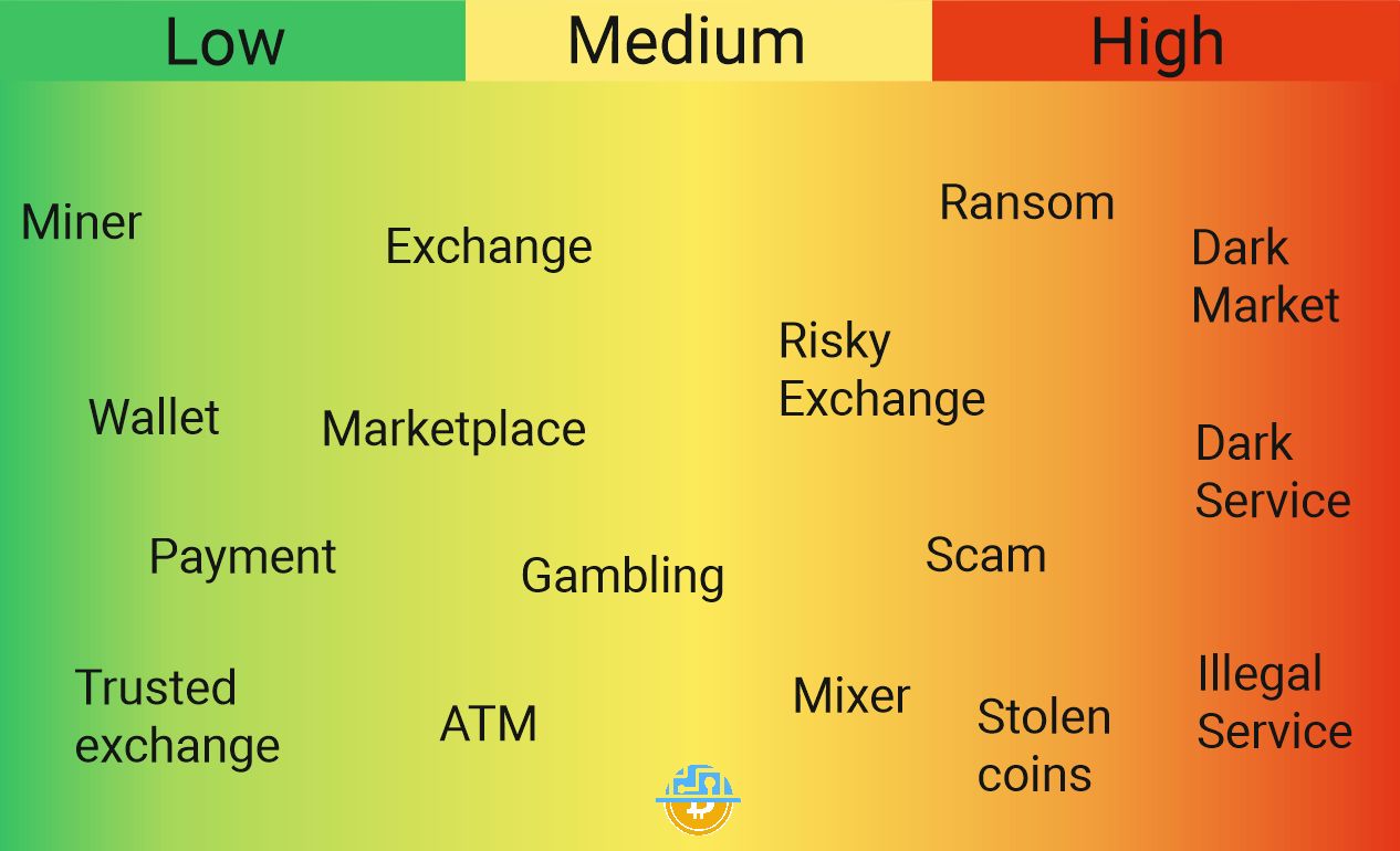Aml bot. Aml bot. Aml diagnosis. Риски aml. 6.
