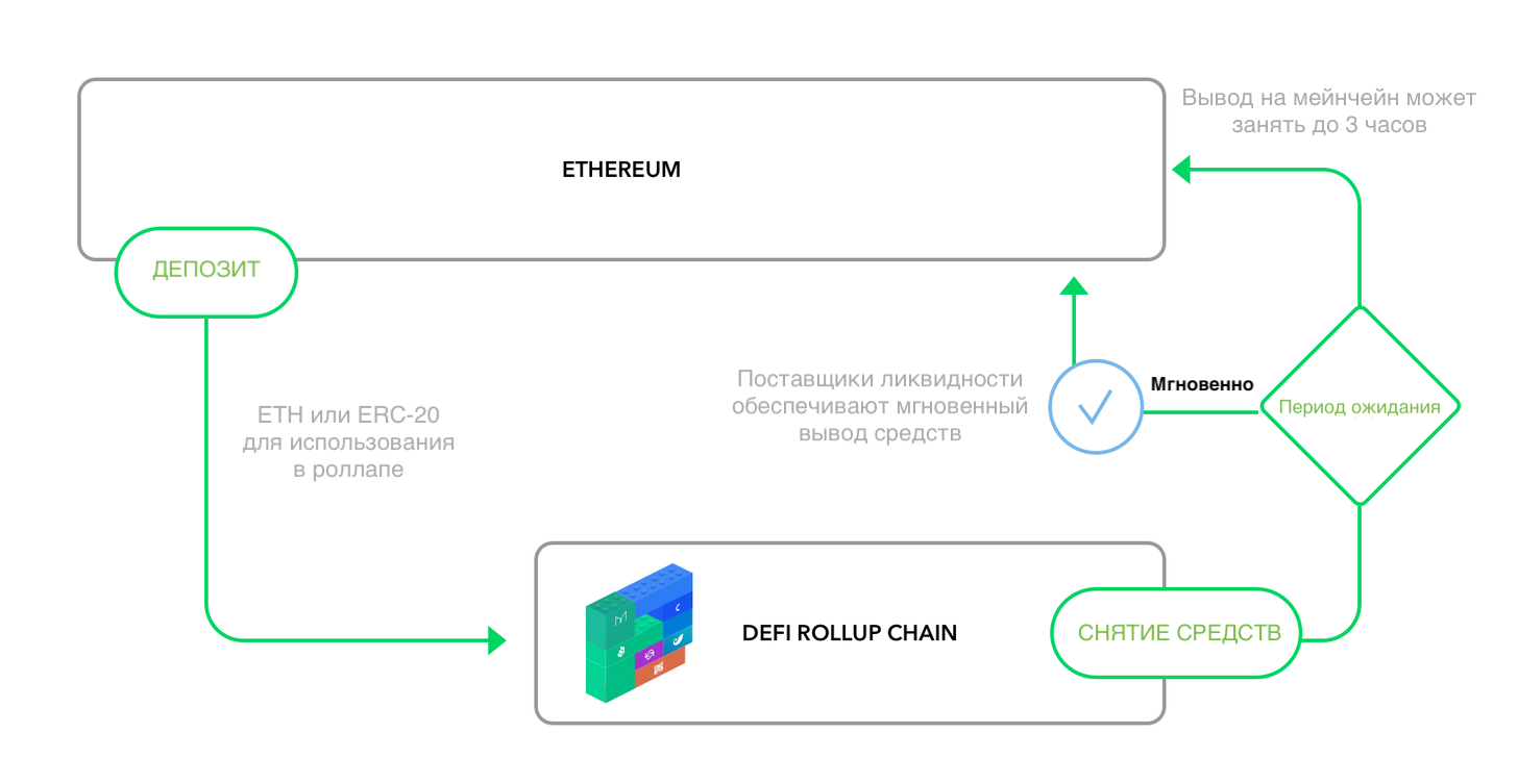 Интерфейс как универсальный механизм управления любым приложением ос что такое ос windows 10