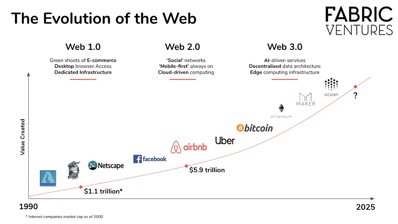 Web 3 проекты