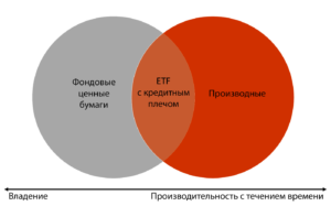 security токены