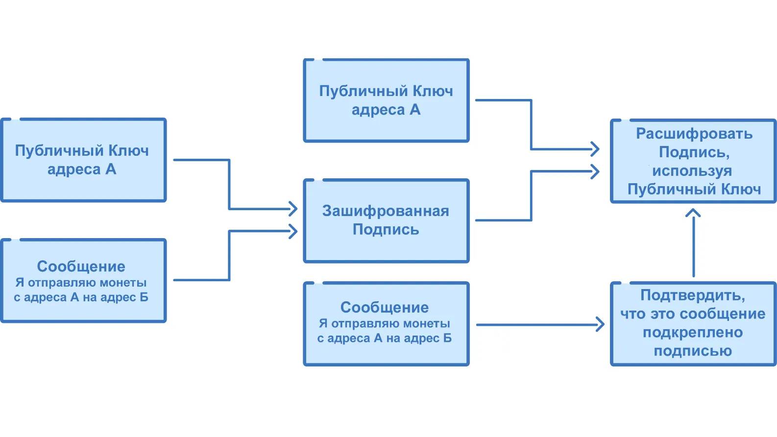 Идентифицировать запись это. Проективную идентификацию личности. Личность не идентифицирована. Идентификация личности вертикально. Идентификация личности в игре Tencent